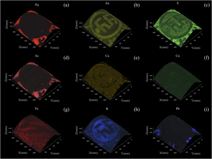 Fig. 9: Surface elemental distribution images of the fallen painting from ancient architecture.