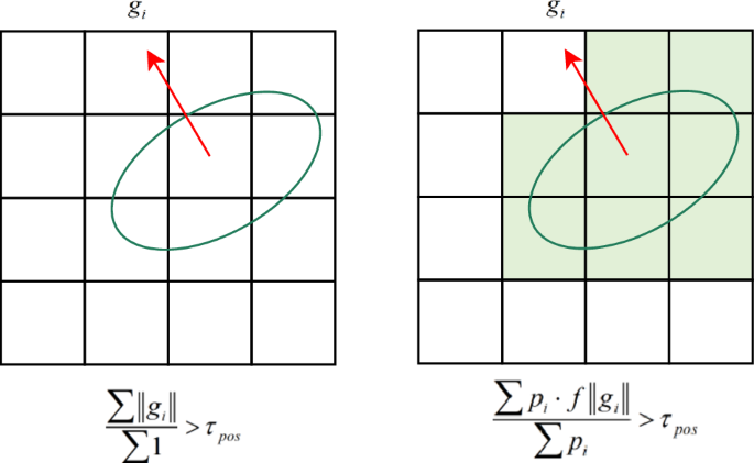 Fig. 4: Conditions for adaptive density control before and after improvement.