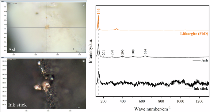 Fig. 8: Lithargite (PbO) in ash samples and ink stick sample.