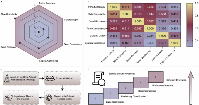 Fig. 4: Evaluation framework overview.