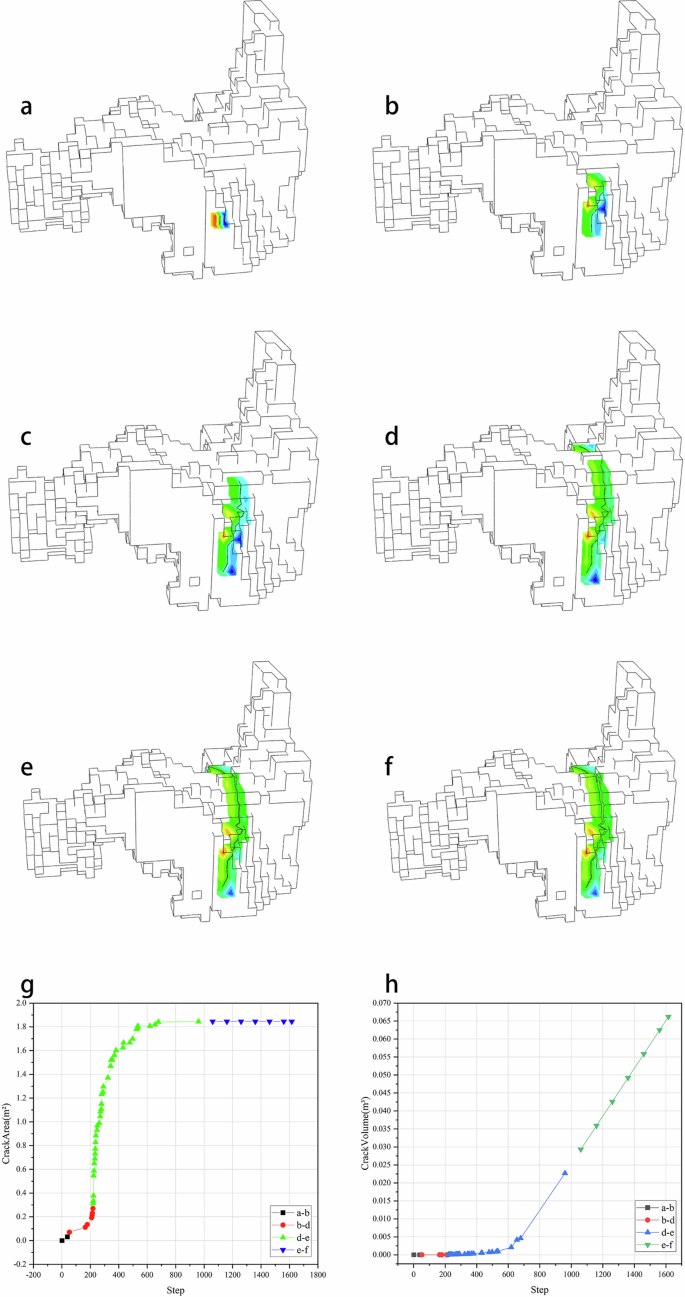 Fig. 10: Prediction of rockery cracking mode.