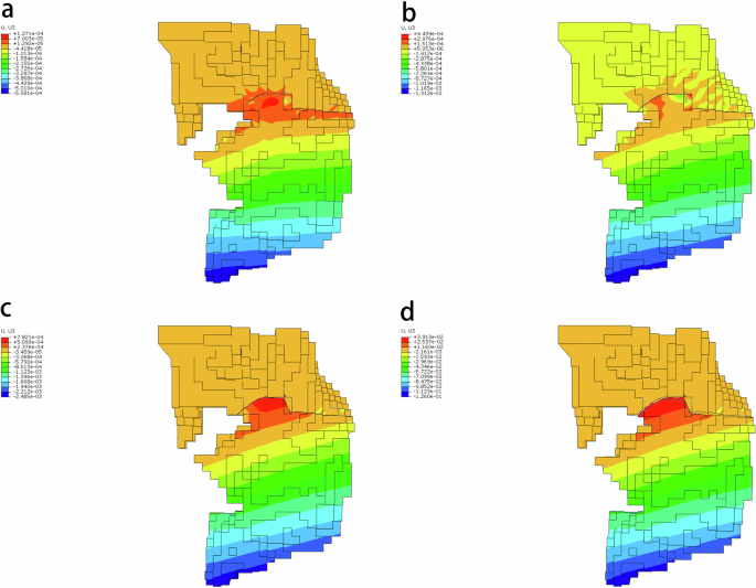 Fig. 14: Overall displacements from low risk to high risk.