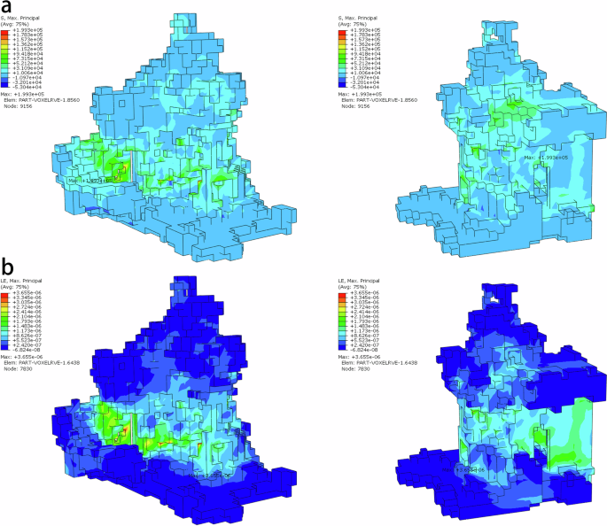 Fig. 6: Numerical simulation results of the west zone under self-weight load.
