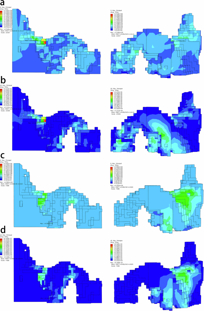 Fig. 7: Numerical simulation of central cavern under self-weight load and local settlement of foundation.