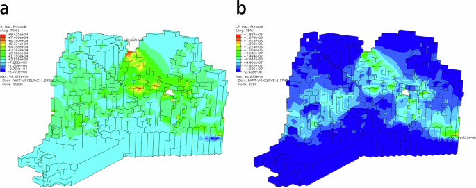 Fig. 8: Numerical simulation of the main peak east to central area under self-weight load.