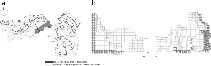 Fig. 9: The area of local settlement in the rockery foundation and the corresponding interaction relationship settings in Abaqus.