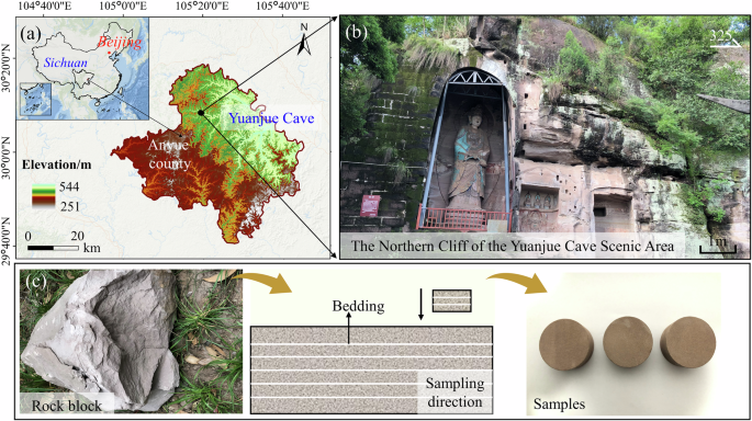 Fig. 1: Location and overview of the Yuanjue Cave and sample preparation.