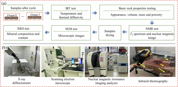 Fig. 2: Sample parameter testing.