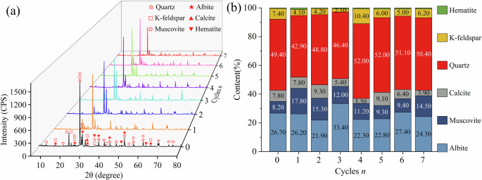 Fig. 9: Test results of sandstone minerals.