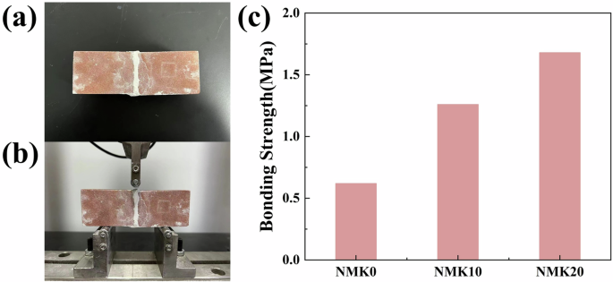 Fig. 6: Bond tests for NHL-based mortars.