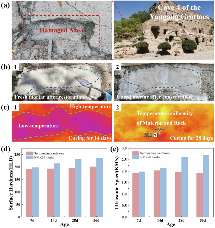 Fig. 7: Sandstone restoration and data monitoring at the Yungang Grottoes.