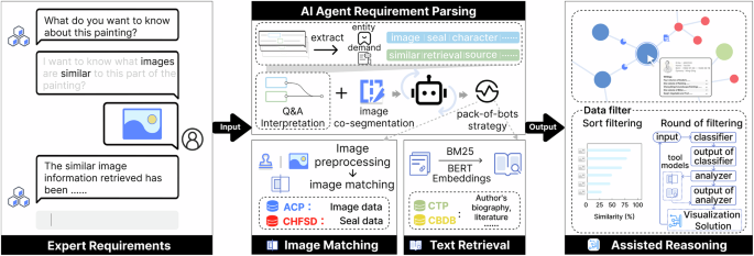 Fig. 3: ACPAS system design.
