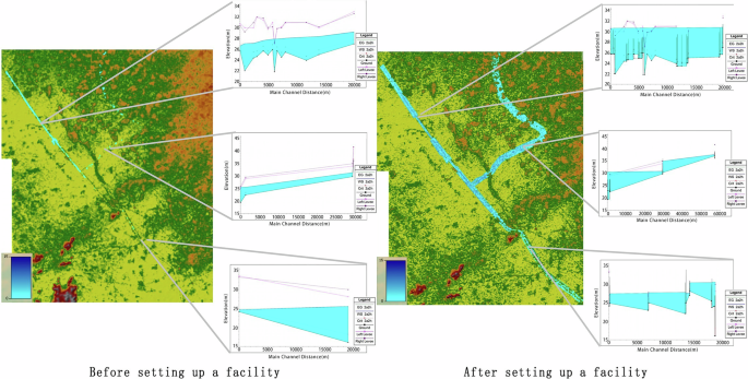 Fig. 14: Channel water volume simulation diagram.