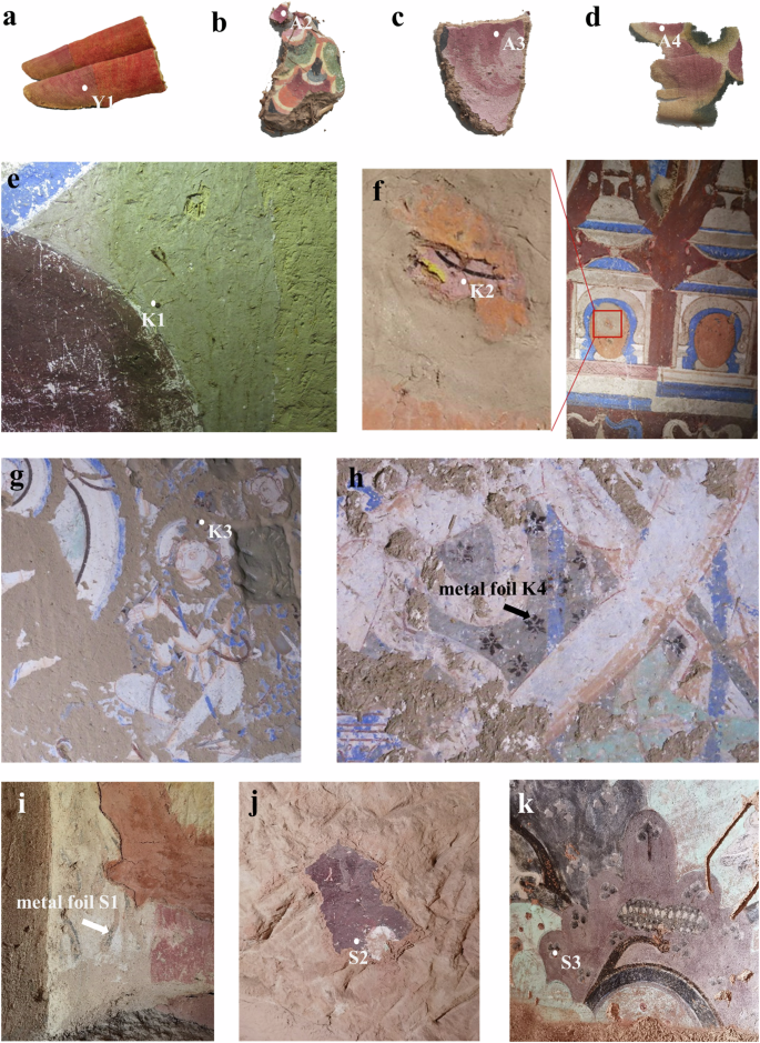 Fig. 2: Sampling locations of the objects.
