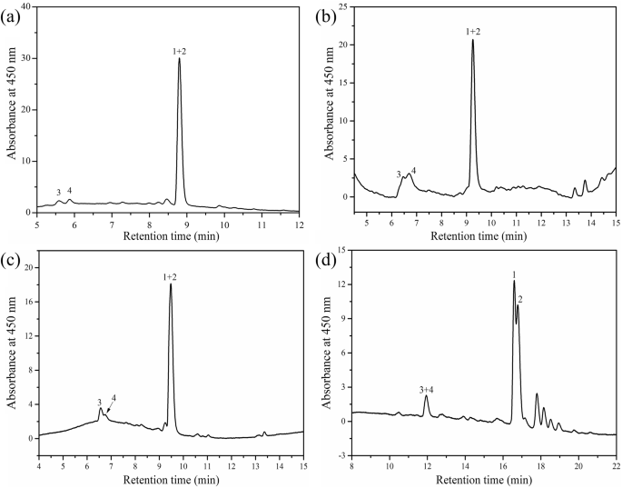 Fig. 3: HPLC profile of the red dye extracted from the following samples.