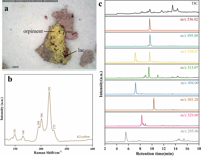 Fig. 4: The experimental data of sample K2.