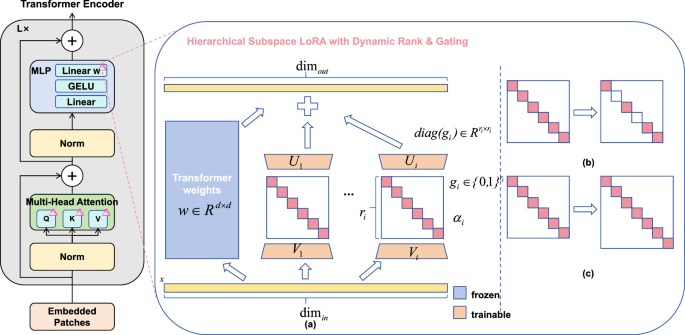Fig. 2: Illustration of the text control module.