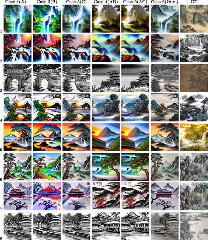 Fig. 3: Visual ablation comparison across different model components.
