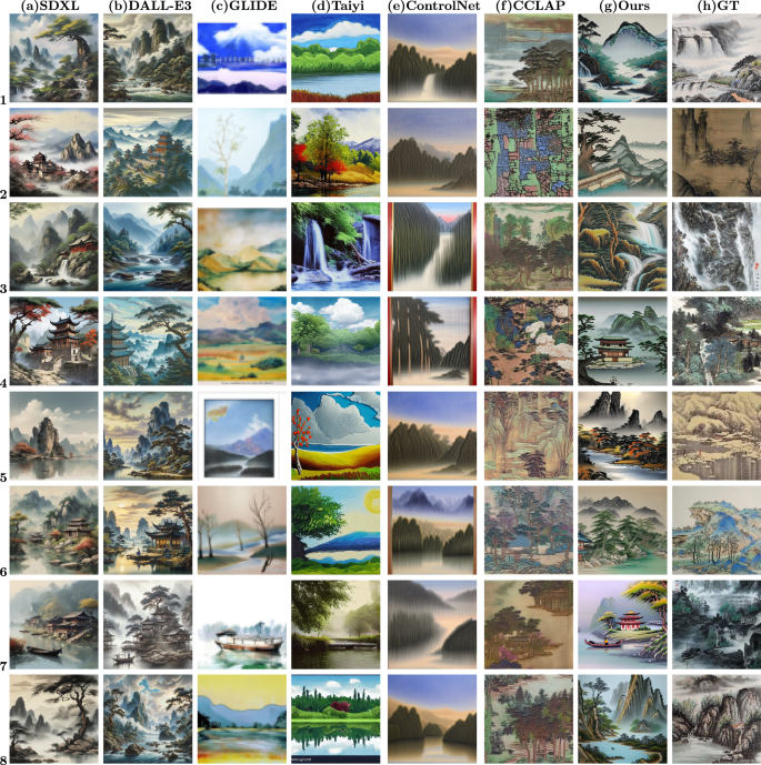 Fig. 4: Visual comparison between LFMdiff and state-of-the-art diffusion models.