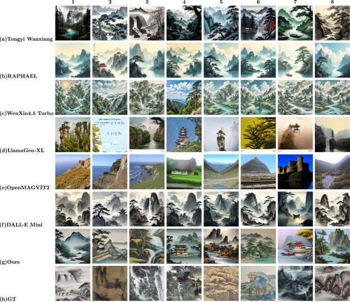 Fig. 5: Visual comparison between LFMdiff, Chinese text-to-image generation models, and autoregressive models.