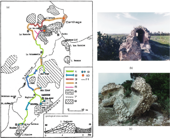 Fig. 1: The aqueduct of Zaghouan-Carthage.