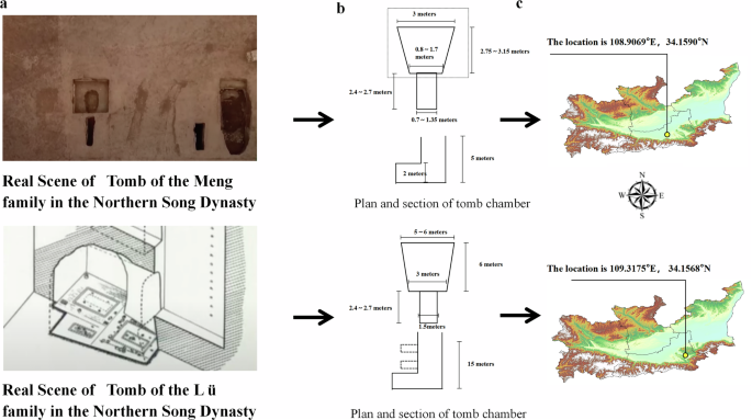 Fig. 11: Guanzhong tomb spatial data (Song, Jin & Western Xia).