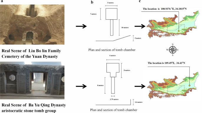Fig. 13: Guanzhong tomb spatial data (Yuan–Qing).
