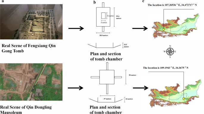Fig. 3: Guanzhong tomb spatial data (Western Zhou–Spring & Autumn).