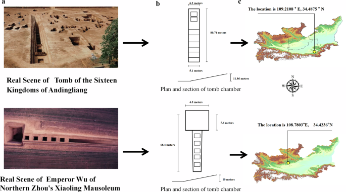 Fig. 7: Guanzhong tomb spatial data (Wei, Jin, Southern & Northern Dynasties).