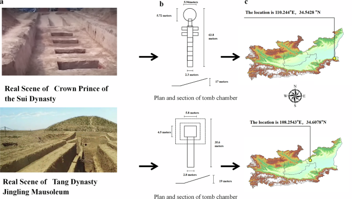 Fig. 9: Guanzhong tomb spatial data (Sui–Tang).