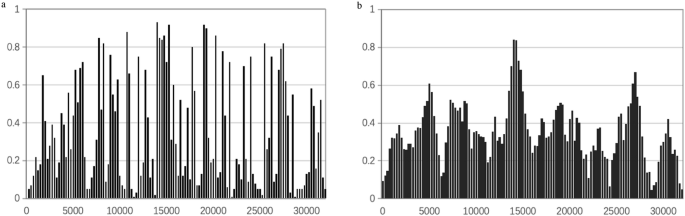 Fig. 12: Video “Xuan Paper process of paper forming”.