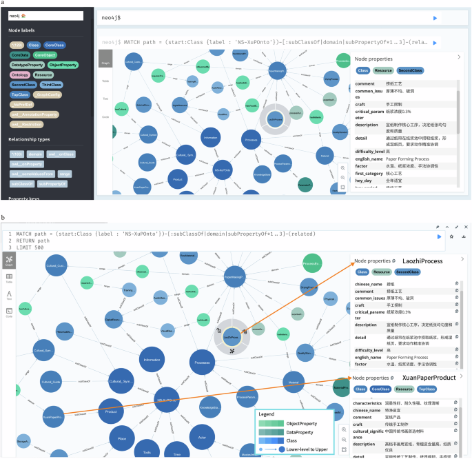 Fig. 14: Visualization of the XPKG knowledge graph in Neo4j.