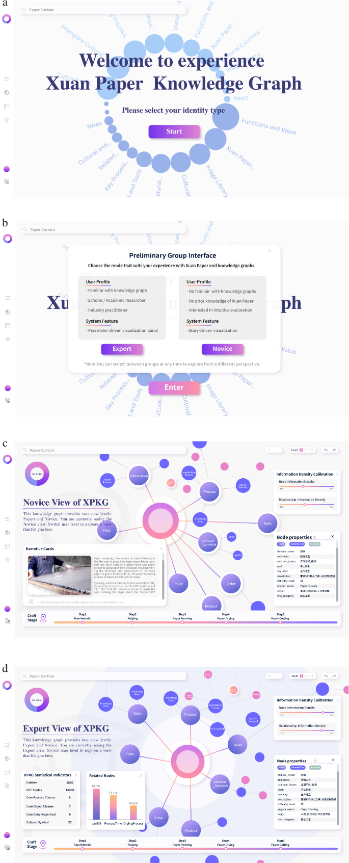 Fig. 15: User flow and representative interfaces of the XPKG visualization system.