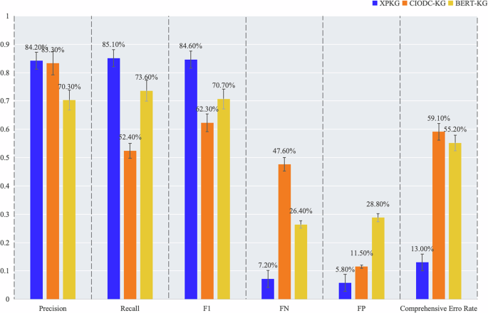 Fig. 16: Comparison of entity retrieval performance across knowledge graph systems.