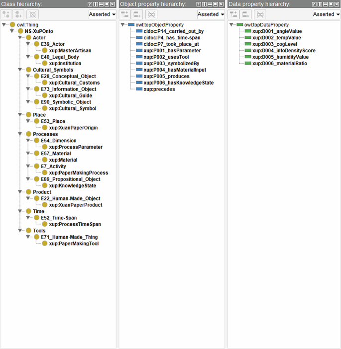 Fig. 6: Top-level class hierarchy and relation schema of the NS-XuPOnto ontology.