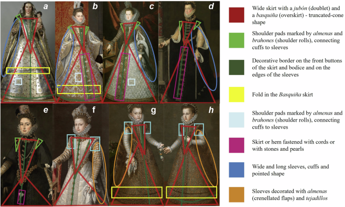 Fig. 4: Comparative Analysis of the Virgin Sculpture and the Paintings.