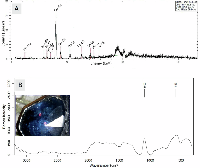 Fig. 5: Analyses performed on a blue glass with a modified brilliant cut.