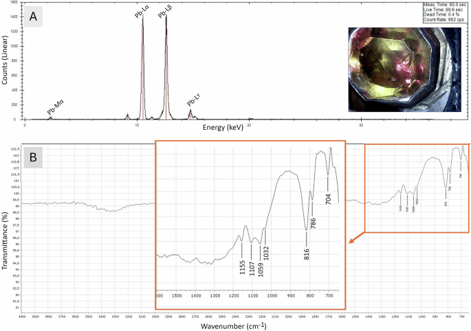 Fig. 7: Analyses obtained on a yellow glass with an octagonal emerald cut.