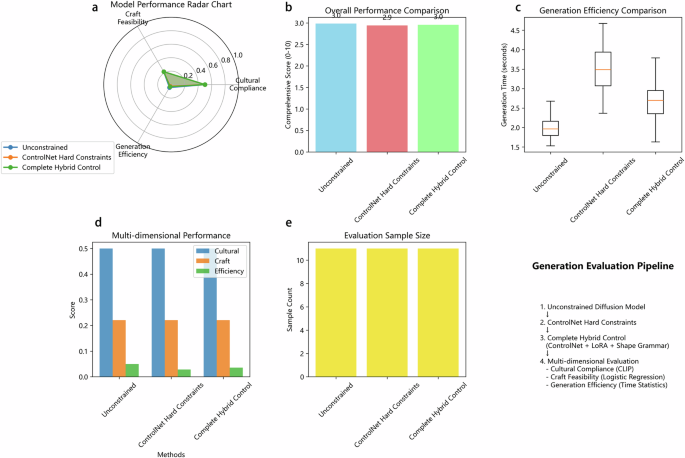 Fig. 17: Model Comparison Comprehensive.