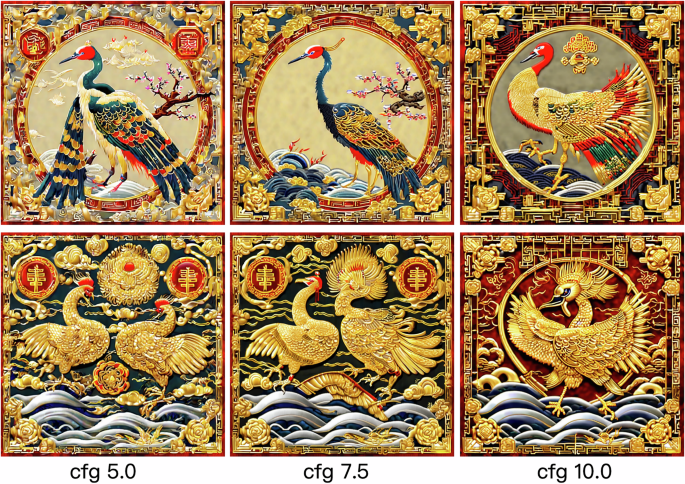 Fig. 6: Generation of First-Rank Civil Official Crane Embroidery Image.