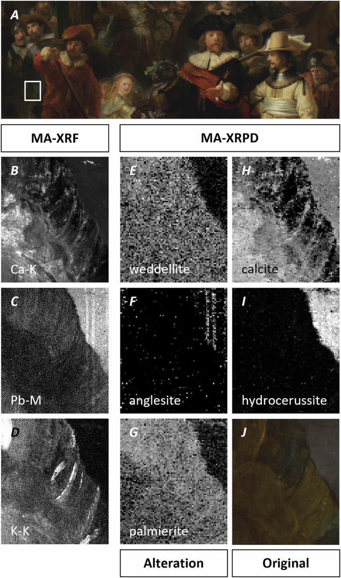 Fig. 5: MA-XRF and MA-XRPD imaging of the acid attack area in The Night Watch.
