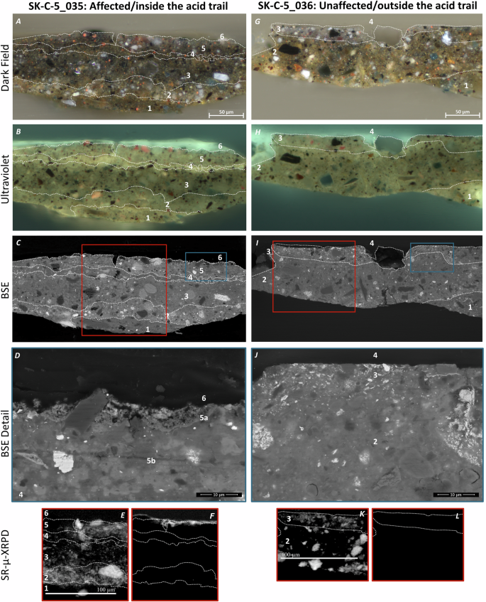 Fig. 6: Results of the microscale analysis of cross-sections SK-C-5_035 and SK-C-5_036.