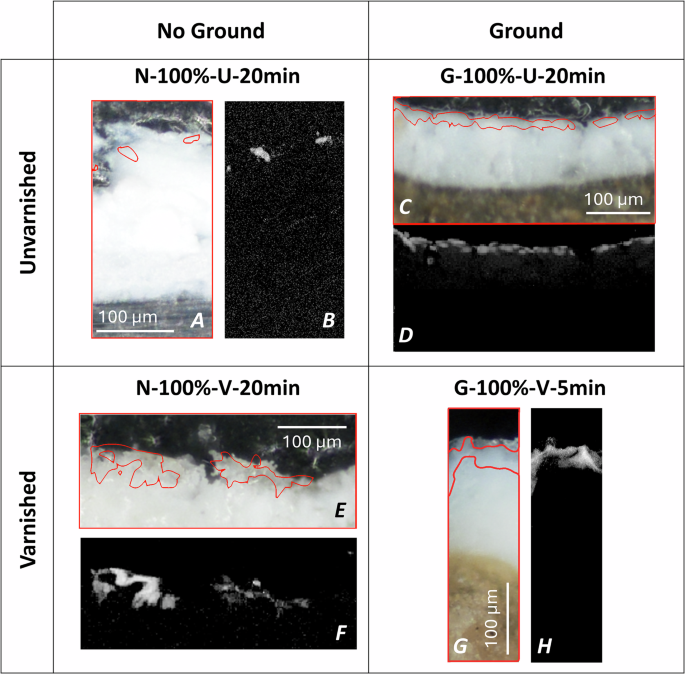 Fig. 8: SR-µ-XRPD anglesite distribution maps of the paint mock-up samples.