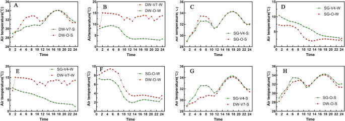 Fig. 26: This study is successively composed of three core research contents: basic data, variable model, and simulation analysis.