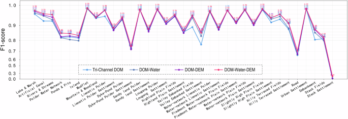Fig. 12: Segmentation accuracy in different model configurations.