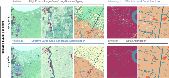 Fig. 3: Comparison of training results using samples at different scales.