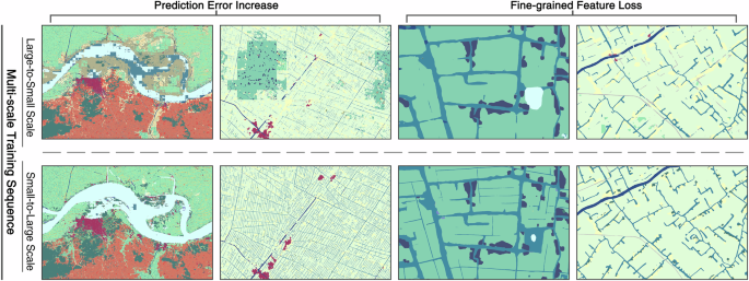 Fig. 8: Comparison of multi-scale training performance under different input orders.