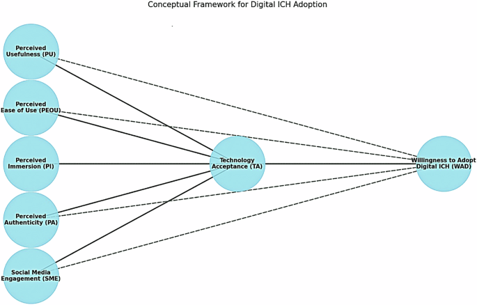 Fig. 1: Conceptual framework diagram.