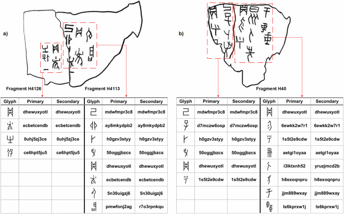 Fig. 1: Examples of oracle bone inscription sentences recorded in Oracle Bone Inscription Dataset with Additional Contextual Reconstruction.