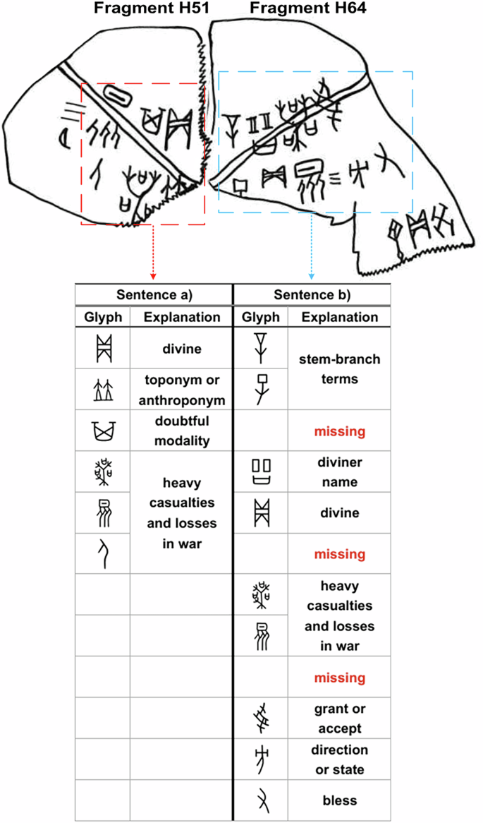Fig. 4: Case study of two directly connected rejoined fragments.